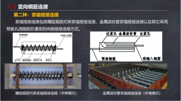 装配式|马跃强：《装配式剪力墙建筑施工技术与专题策划》