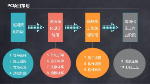 装配式|马跃强：《装配式剪力墙建筑施工技术与专题策划》