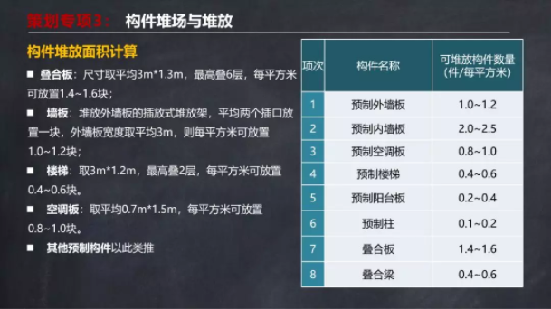 装配式|马跃强：《装配式剪力墙建筑施工技术与专题策划》