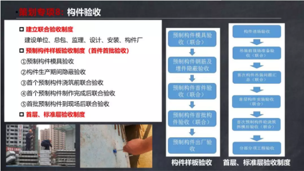装配式|马跃强：《装配式剪力墙建筑施工技术与专题策划》