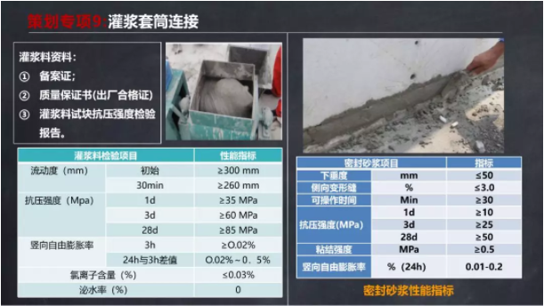 装配式|马跃强：《装配式剪力墙建筑施工技术与专题策划》