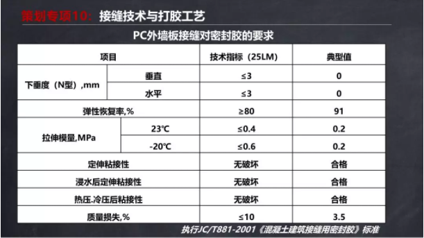 装配式|马跃强：《装配式剪力墙建筑施工技术与专题策划》