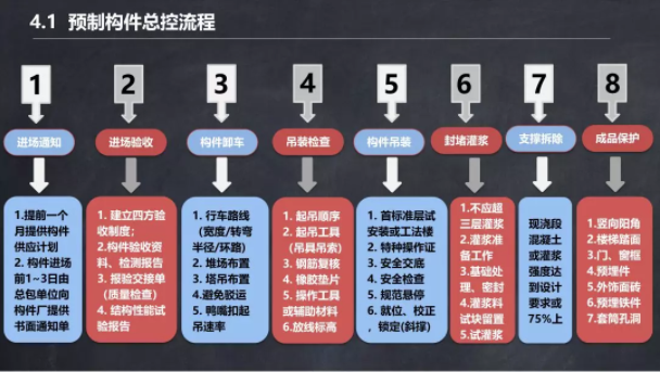 装配式|马跃强：《装配式剪力墙建筑施工技术与专题策划》