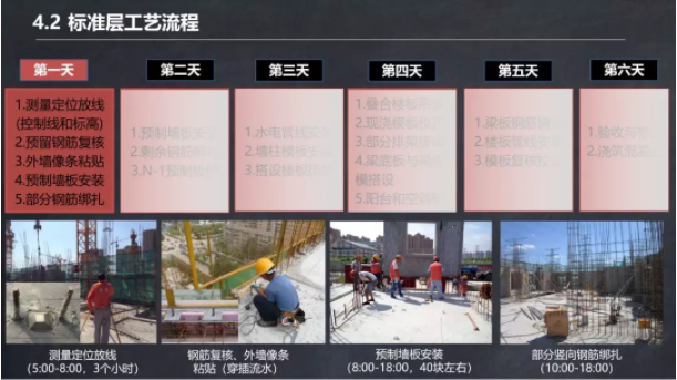 装配式|马跃强：《装配式剪力墙建筑施工技术与专题策划》