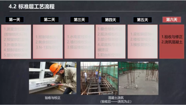 装配式|马跃强：《装配式剪力墙建筑施工技术与专题策划》