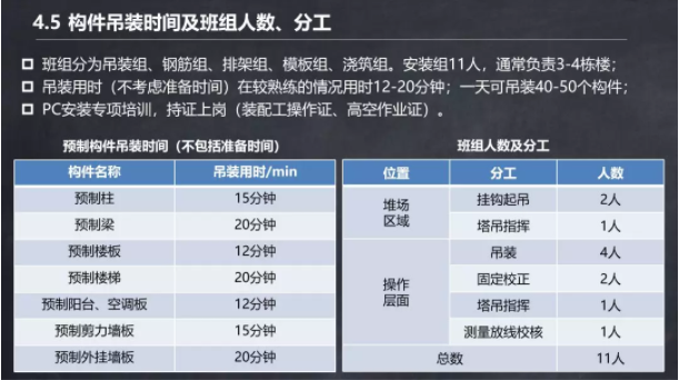 装配式|马跃强：《装配式剪力墙建筑施工技术与专题策划》