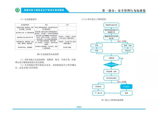 装配式|关注丨住建部：印发《房屋市政工程安全生产标准化指导图册》