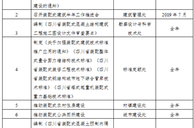 装配式|四川省住建厅印发《2019年全省推进装配式建筑发展工作要点》-BIM建筑网