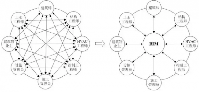 装配式|基于BIM技术的装配式建筑智慧建造