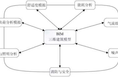 装配式|基于BIM技术的装配式建筑智慧建造-BIM建筑网