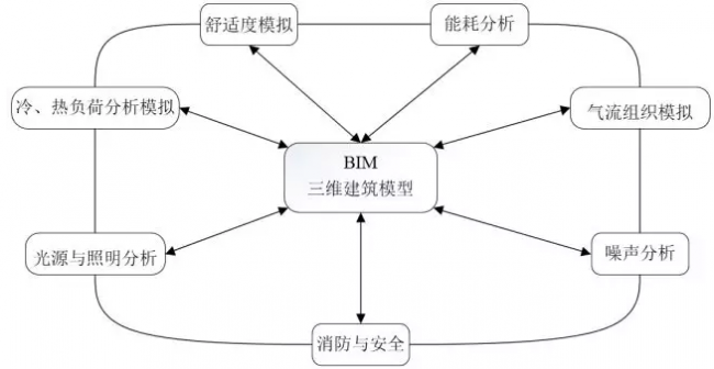 装配式|基于BIM技术的装配式建筑智慧建造