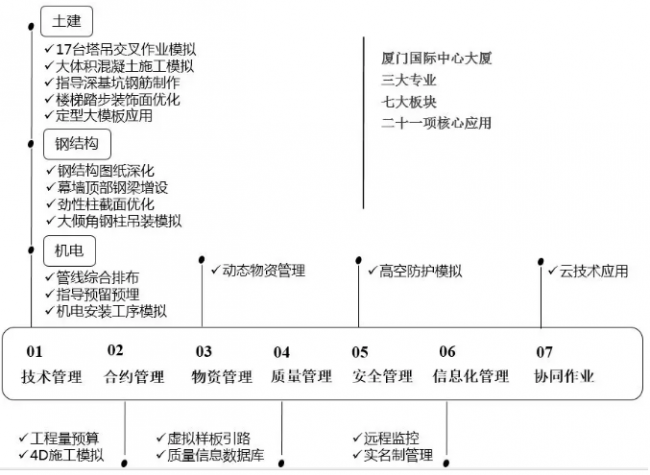 装配式|基于BIM技术的装配式建筑智慧建造
