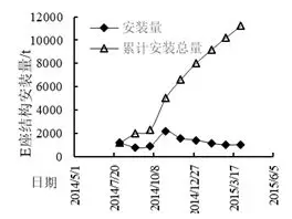 装配式|基于BIM技术的装配式建筑智慧建造