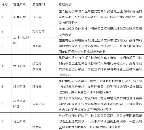 装配式|北京绿色工业建筑奖励标准出台