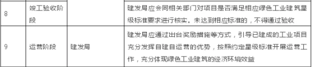 装配式|北京绿色工业建筑奖励标准出台