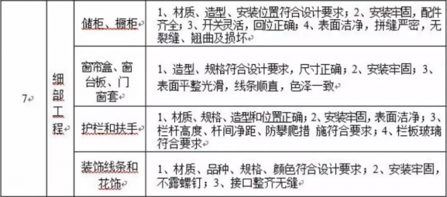 装配式|北京绿色工业建筑奖励标准出台