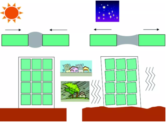装配式|装配式建筑密封防水系统