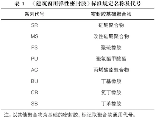 装配式|装配式建筑密封防水系统