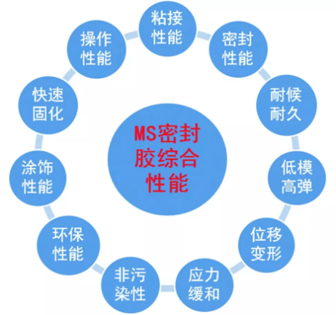 装配式|装配式建筑密封防水系统
