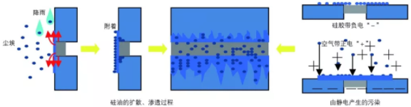 装配式|装配式建筑密封防水系统