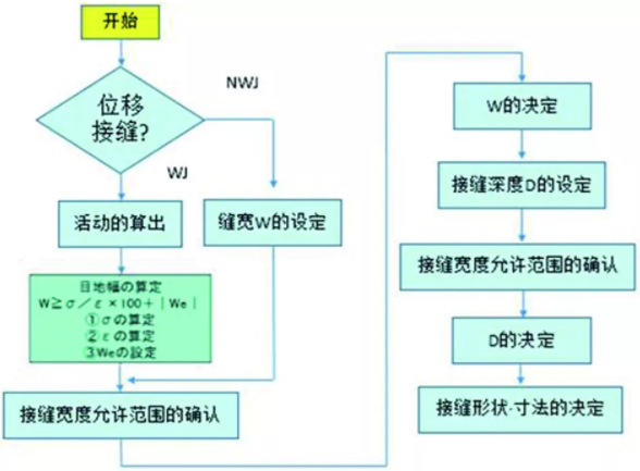 装配式|装配式建筑密封防水系统