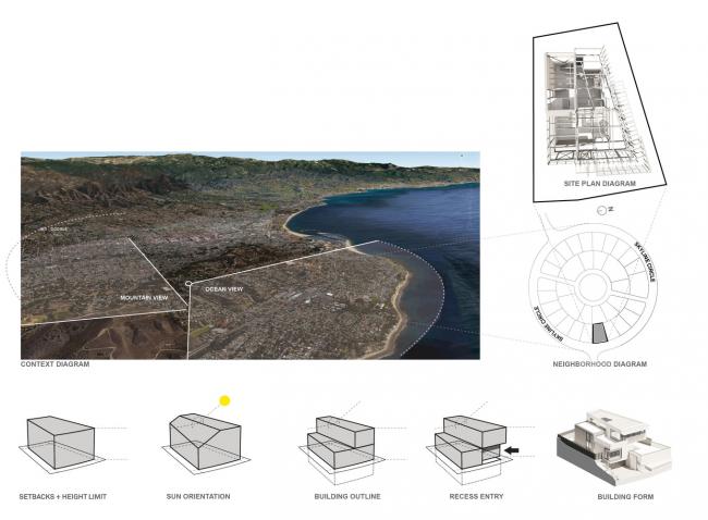 BIM建筑|天际线室第