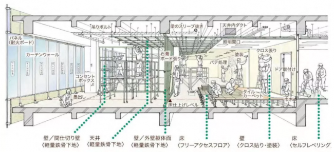 装配式|邀您同行！ ║ 2019日本装配式建筑与全装修产业工业化考察
