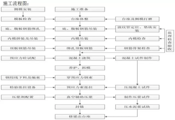 装配式|预制小箱梁标准化施工，看看别人家都怎么做的！