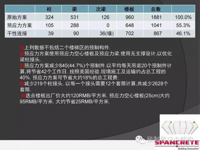 装配式|美国干式连接装配式混凝土结构及案例介绍