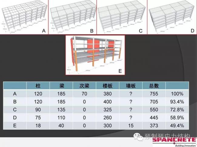 装配式|美国干式连接装配式混凝土结构及案例介绍