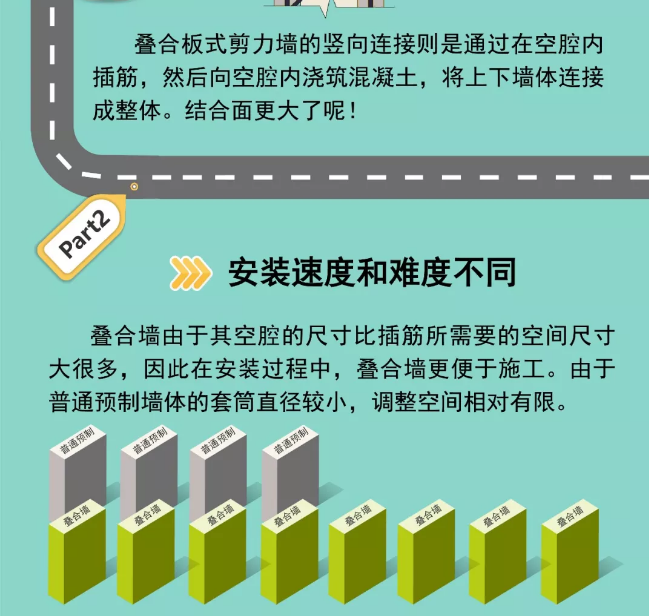 装配式|图解双面叠合板式剪力墙结构