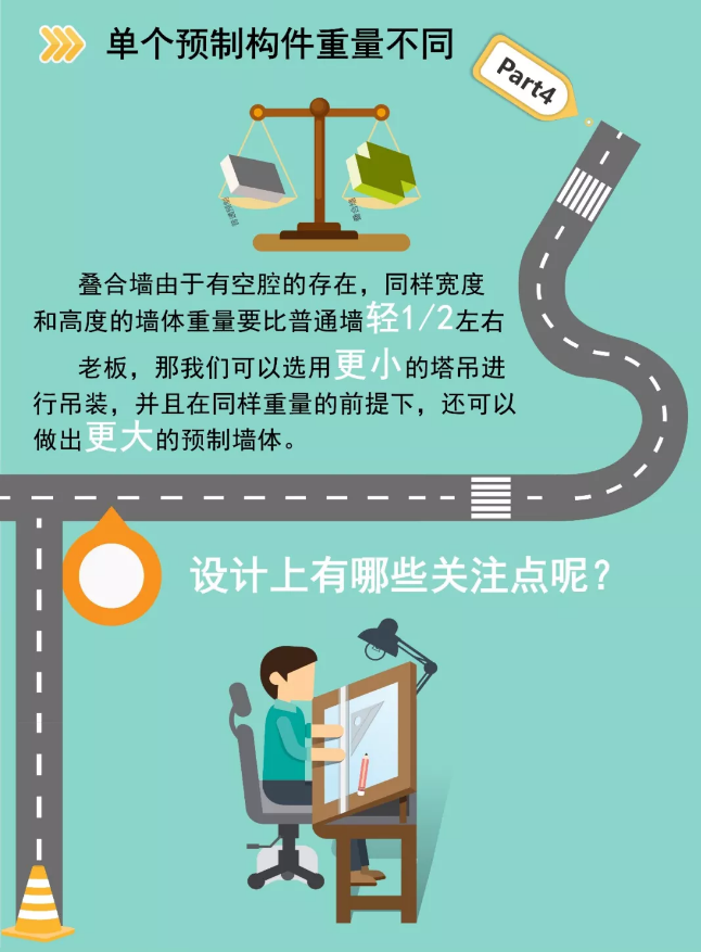 装配式|图解双面叠合板式剪力墙结构