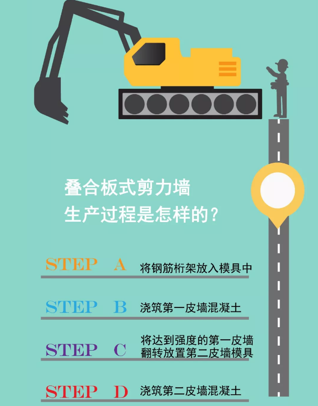 装配式|图解双面叠合板式剪力墙结构