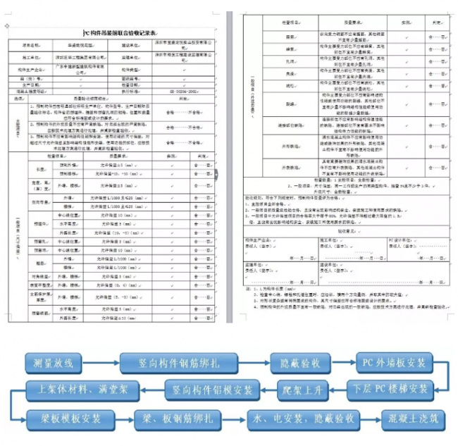 BIM与装配式|项目探秘| 华盛珑悦花园的保障性住房