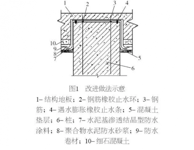 BIM与装配式|复合型桩头防水结构改进工艺