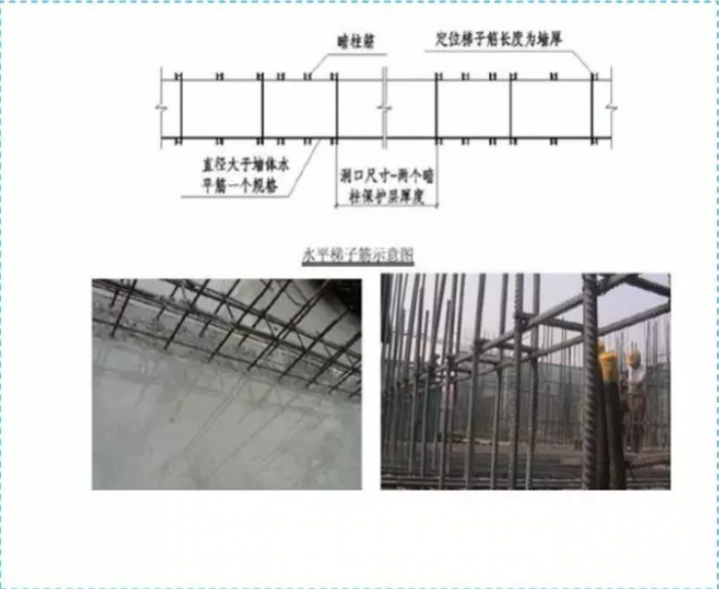 BIM与装配式|五大分部工程施工质量标准化图集，大量现场细部节点做法！