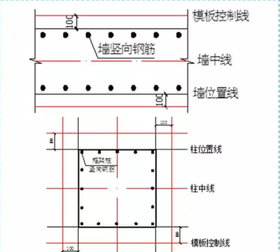 BIM与装配式|五大分部工程施工质量标准化图集，大量现场细部节点做法！
