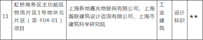 BIM与装配式|上海这11个项目获得绿色建筑评价标识星级认证