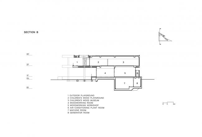 BIM建筑|光影斑驳，影随风动：韩国木材博物馆