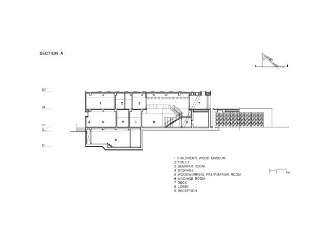 BIM建筑|光影斑驳，影随风动：韩国木材博物馆