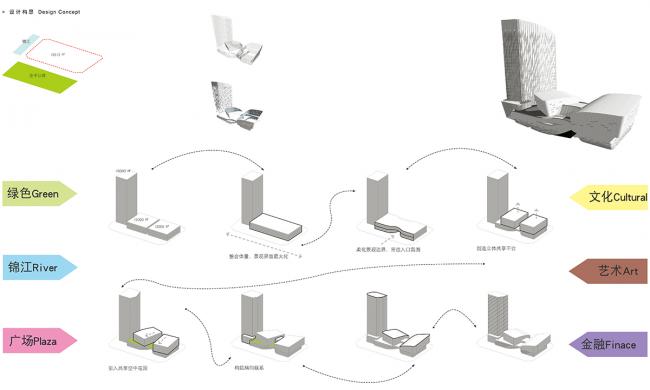 BIM建筑|加拿年夜MCM计划建筑设计事务所（北京）颁布成都交子艺术中间计划