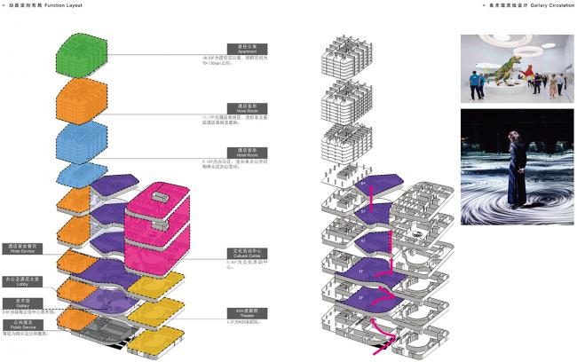 BIM建筑|加拿年夜MCM计划建筑设计事务所（北京）颁布成都交子艺术中间计划