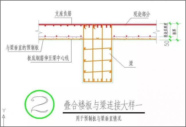 BIM与装配式|装配式地下车库叠合板全过程施工工艺，一步一图教会你！