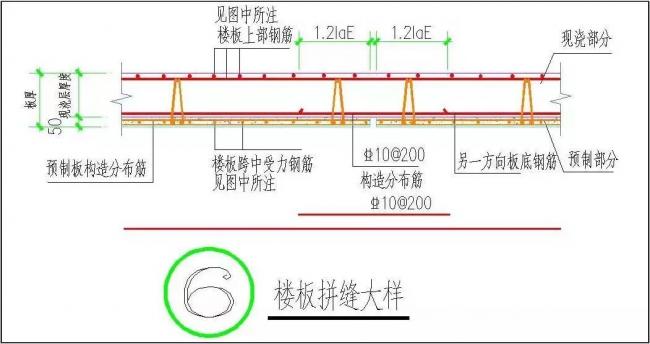 BIM与装配式|装配式地下车库叠合板全过程施工工艺，一步一图教会你！