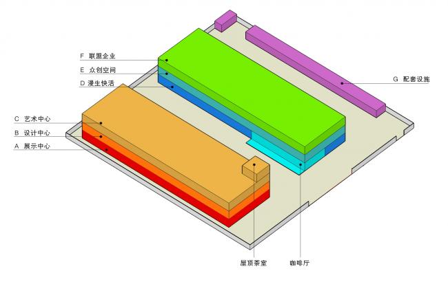 BIM建筑|朝阳当照，日照产业设计中间改革设计 / 上海善祥建筑设计