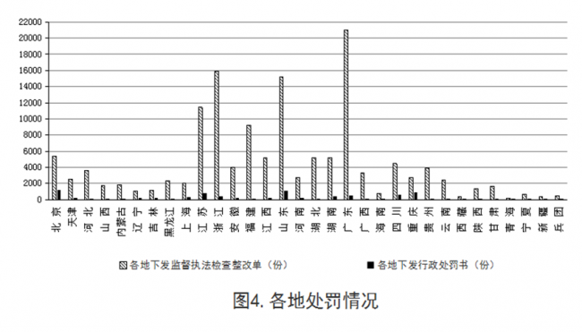 BIM与装配式|住建部发布2018年第四季度全国工程质量安全提升行动进展情况通报