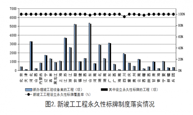 BIM与装配式|住建部发布2018年第四季度全国工程质量安全提升行动进展情况通报