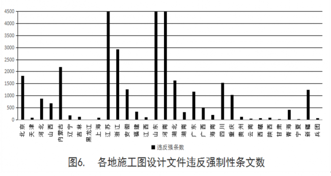BIM与装配式|住建部发布2018年第四季度全国工程质量安全提升行动进展情况通报