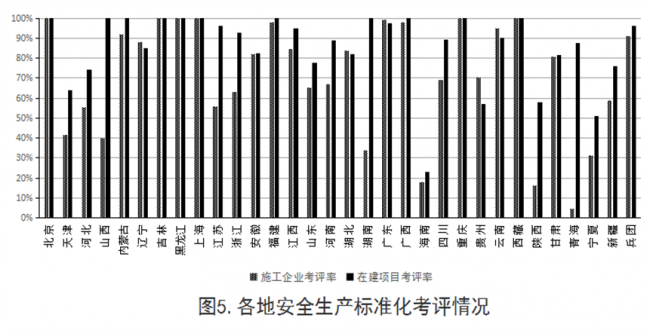 BIM与装配式|住建部发布2018年第四季度全国工程质量安全提升行动进展情况通报
