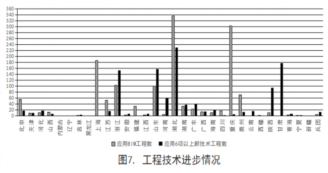 BIM与装配式|住建部发布2018年第四季度全国工程质量安全提升行动进展情况通报
